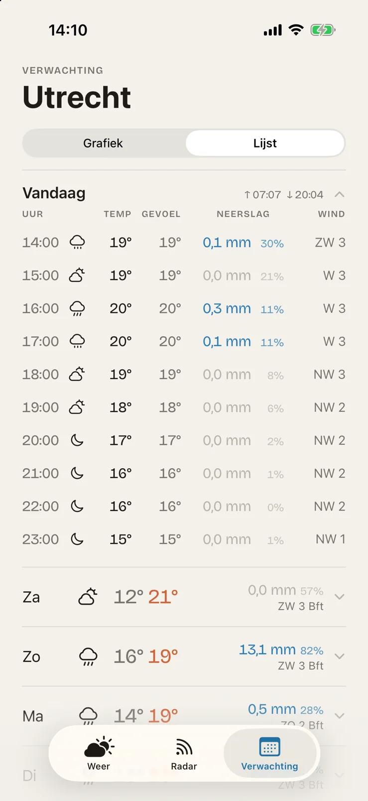 De verwachting-tab als lijst, met vandaag per uur uitgeklapt: temperatuur, gevoel, neerslag met de kans erop en wind